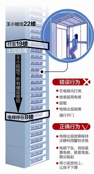 四川女子入戏热门不断剧 电梯急坠按亮所有楼层